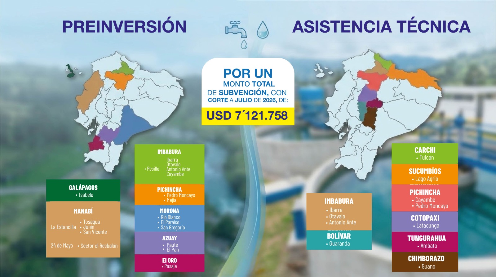 Una inversión de USD 7,1 millones impulsa mejoras en la gestión del agua en Ecuador